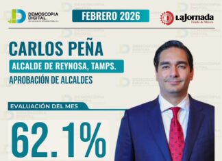 #REYNOSA | ⭐ Carlos Peña Ortiz supera el 62% y destaca en evaluación estatal