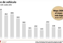 📉 Tamaulipas sigue avanzando en materia de seguridad.